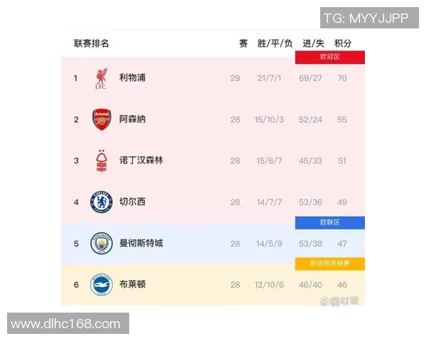 英超争冠局势大解析 英超争冠局势大解析