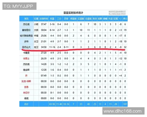 赛后评分出炉:掘金成最大亮点! 赛后评分出炉:掘金成最大亮点!