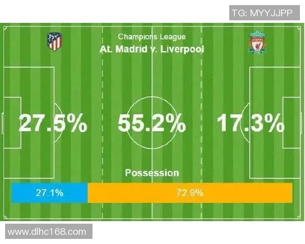 五年对比:利物浦数据全面进化! 五年对比:利物浦数据全面进化!