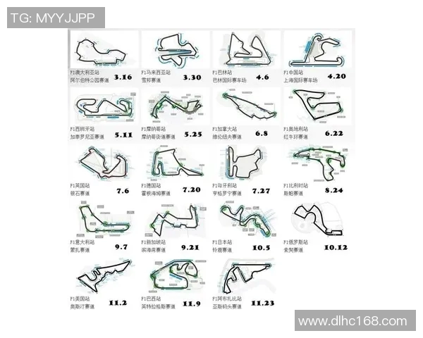 F1赛季赛道设计变化对赛事结果与车手表现的影响研究