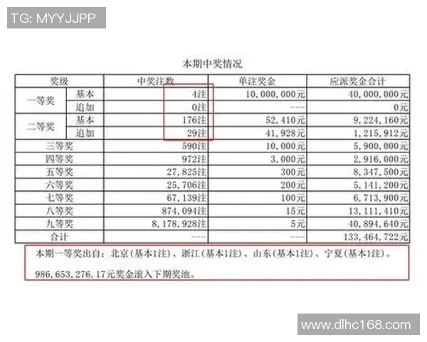 亚洲足球世界杯预选赛最新积分榜出炉 各队形势明朗化竞争愈加激烈